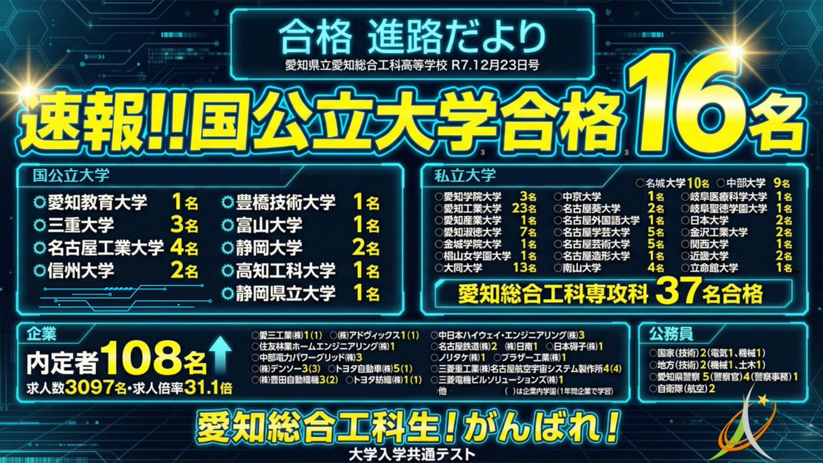 【公式】愛知総合工科高等学校 tweet media