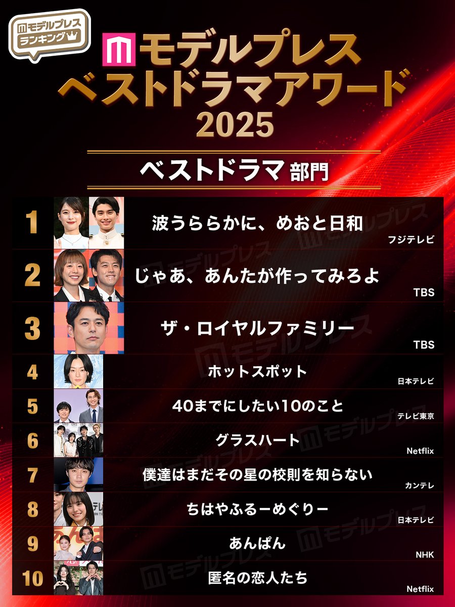 末次由紀ちは・きみがため5巻11／13発売 (@yuyu2000_0908) / Posts / X