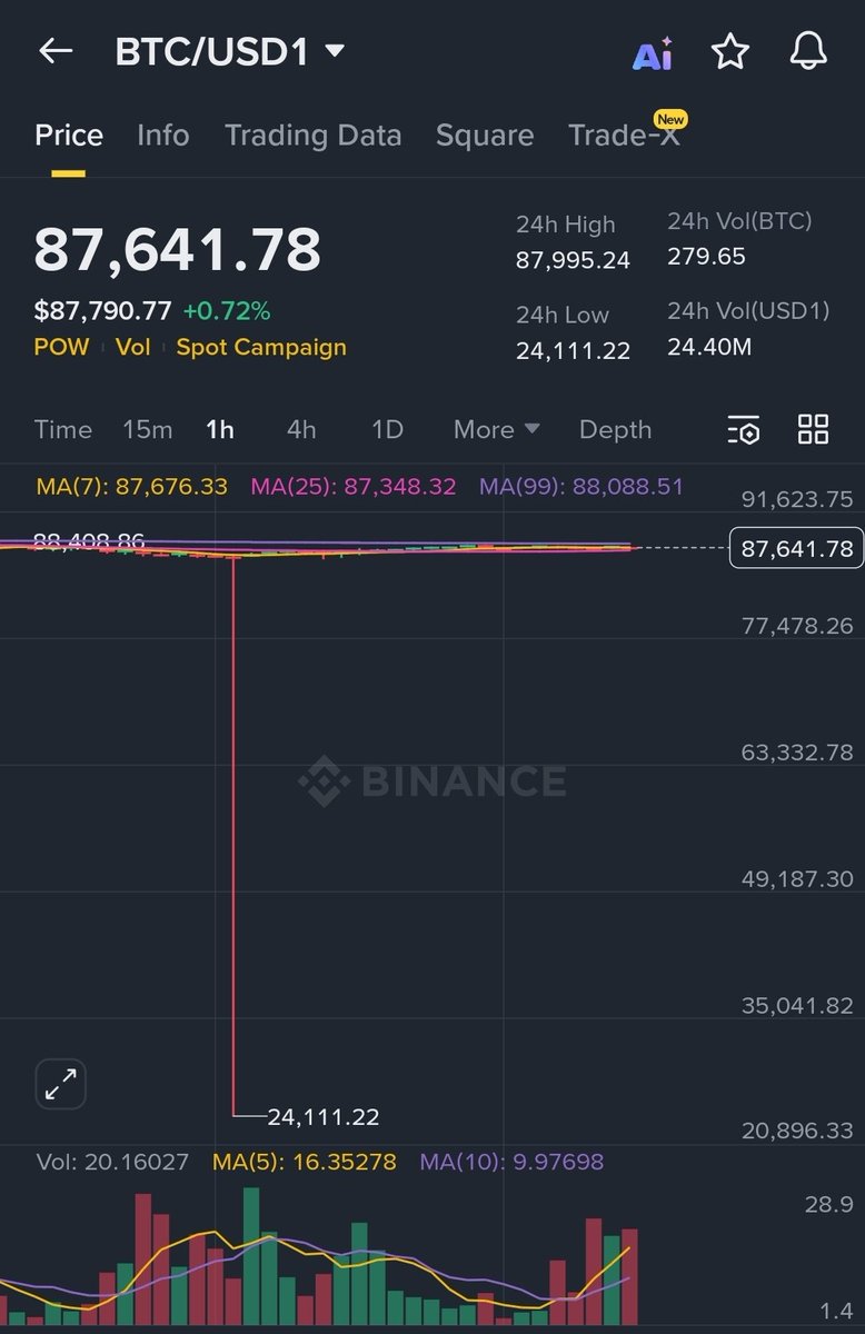 Kaushal (@Btckaushal) / Posts / X