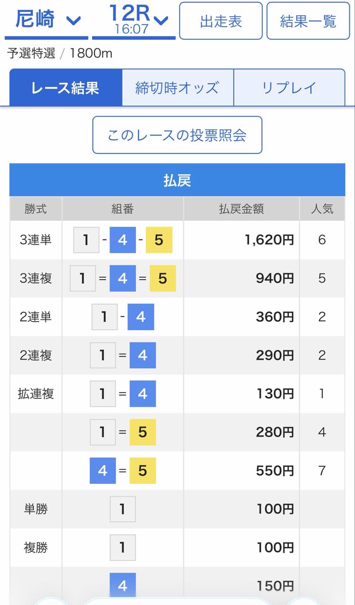 （4月VIP 10%off中) あ～にゃん214315です❣0414 iPz