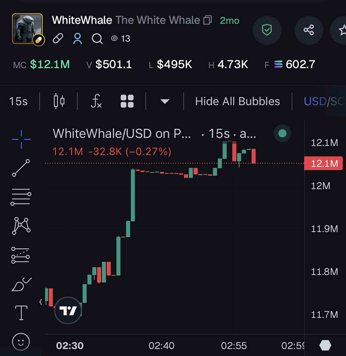 Kingstaccz's tweet photo. $whitewhale at 12 million
$blackwhale at 60k

Hmmmmm let’s see what happens next

Anyways like this tweet and drop your wallets for a .1 https://t.co/FuqO9NbHxG
