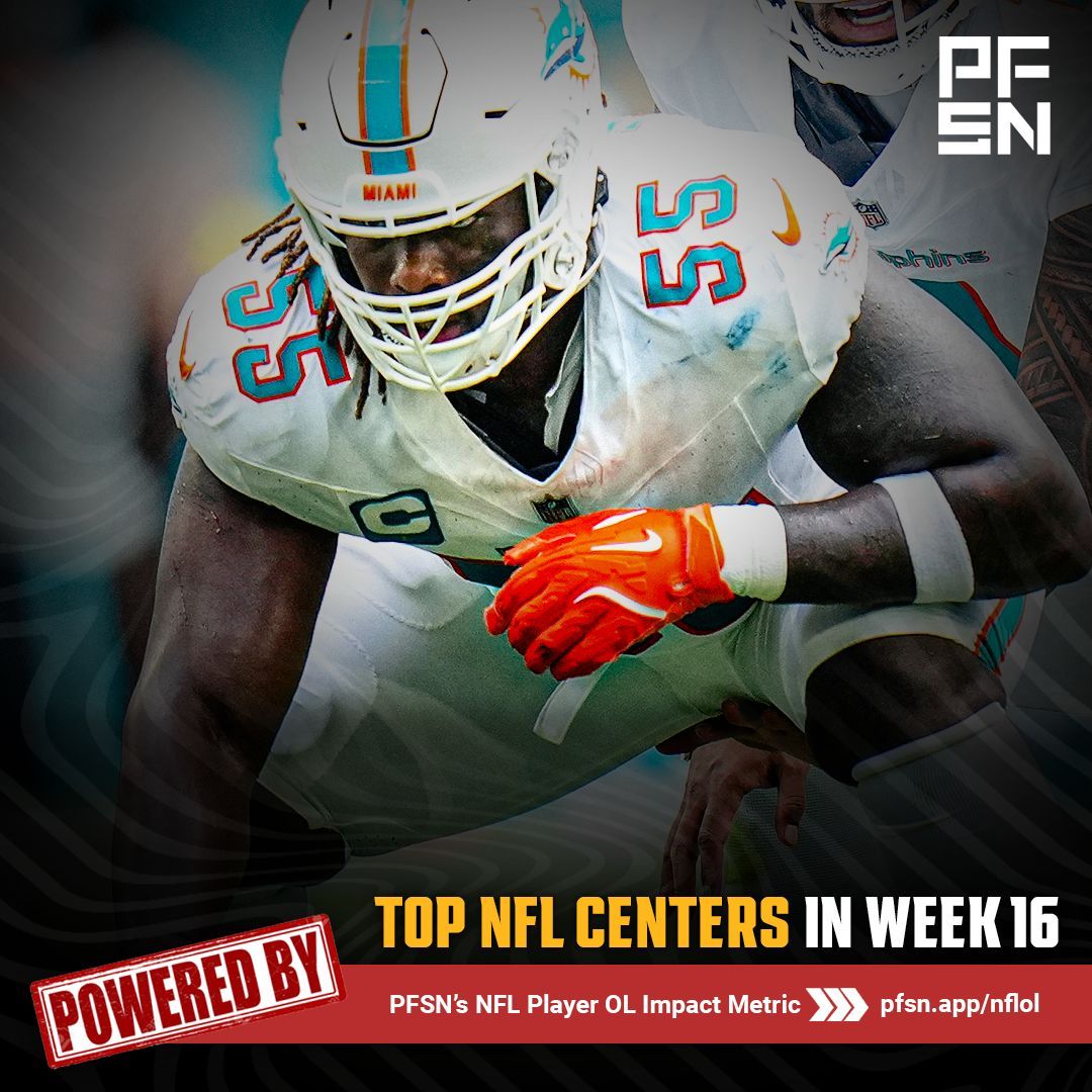 PFN365's tweet photo. The top NFL centers in Week 16, according to PFSN's Player OL Impact Metric ⤵

86.6 | Aaron Brewer, MIA
86.1 | Ryan Neuzil, ATL
85.4 | Sean Rhyan, GB
83.4 | Zach Frazier, PIT
83.4 | Garrett Bradbury, NE
82.4 | Jake Brendel, SF
81.7 | Cam Jurgens, PHI
80.2 | Coleman Shelton, LAR
79.7 | John Michael Schmitz, NYG
79.1 | Alex Cappa, LV

Full Rankings: https://t.co/oDiK5c8Fbp