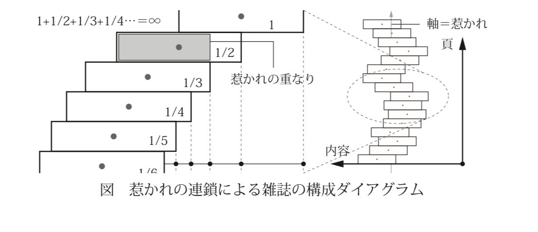KU_traverse's tweet photo. 【誌面構成】
『traverse 26』では、記事種別ごとに誌面をまとめる従来の構成を変更。
エッセイやプロジェクトといった種別そのものは残しつつ、内容の親和性が高いコンテンツ同士が隣り合うよう編成。
ページをめくるごとに「惹かれ」が連鎖していく、新たな読書体験をぜひ。
#traverse26 #京大建築 https://t.co/QF7pQsyza9
