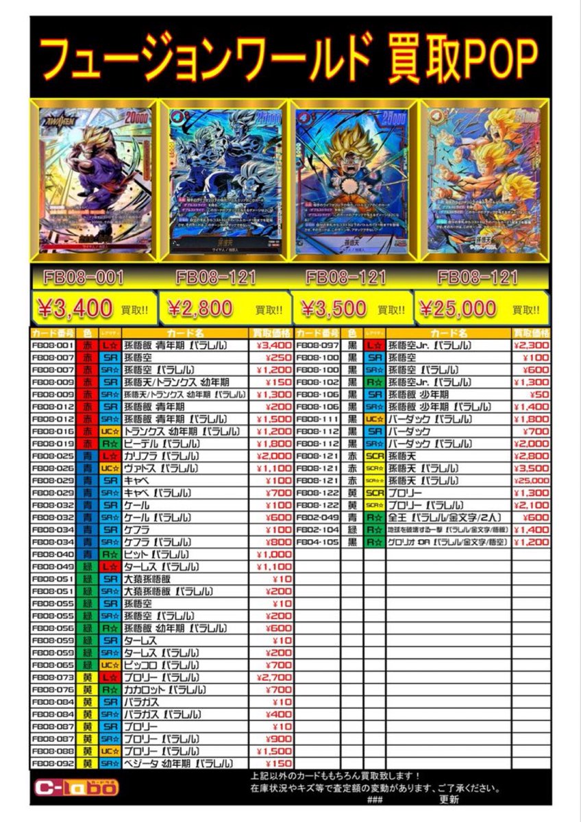 ドラゴンボールスーパーカードゲーム フュージョンワールド 買取情報