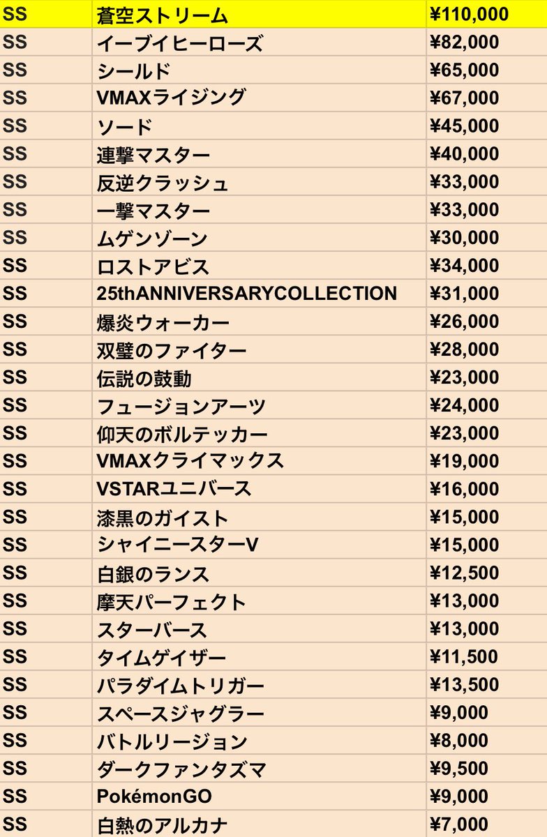 デパコス まとめ売り 🎀🔥🎀🔥🎀🔥🎀🔥🎀🔥🎀🔥🎀 🔷🔹BOX買取表🔹🔷 ✨✨️✨️12/25（木