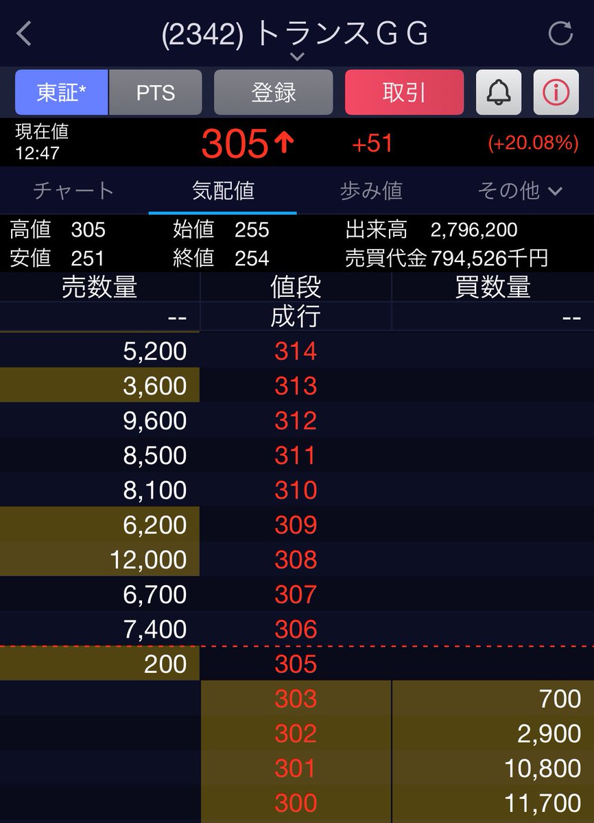 ゆっち (@yucci_money) / Posts / X