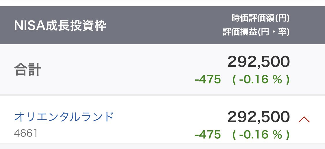 tomato51513's tweet photo. 3000円を切ってたから100株だけ遂に買っちゃった🤍
OLC株主の仲間入りしましたーー💸
ちゃんと育ってもらって長期保有で3年後の優待も楽しみしてます！
自分へのクリスマスプレゼントがOLCの株🤣笑 https://t.co/pBVoslGUMh