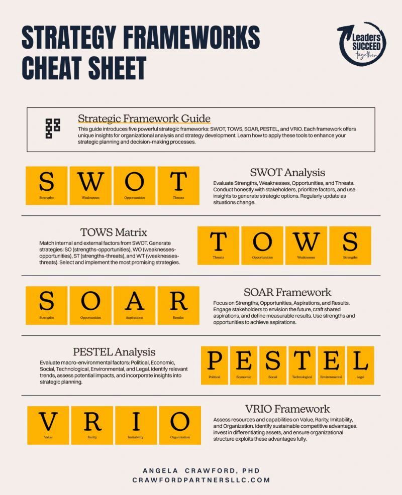 AlwaysKeepL's tweet photo. Strategy frameworks cheat sheet https://t.co/ogmsrbjwAs