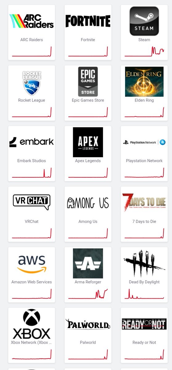 【悲しきクリスマス】

同時多発鯖落ちが発生中

・APEX
・ARC Raiders
・Fortnite
・Epic Games
・Steam
・PSN
・XBOX
・VR Chat

など多数のゲームが鯖落ちしており、クリスマスにも関わらず多くの悲鳴が上がっています🎅😭