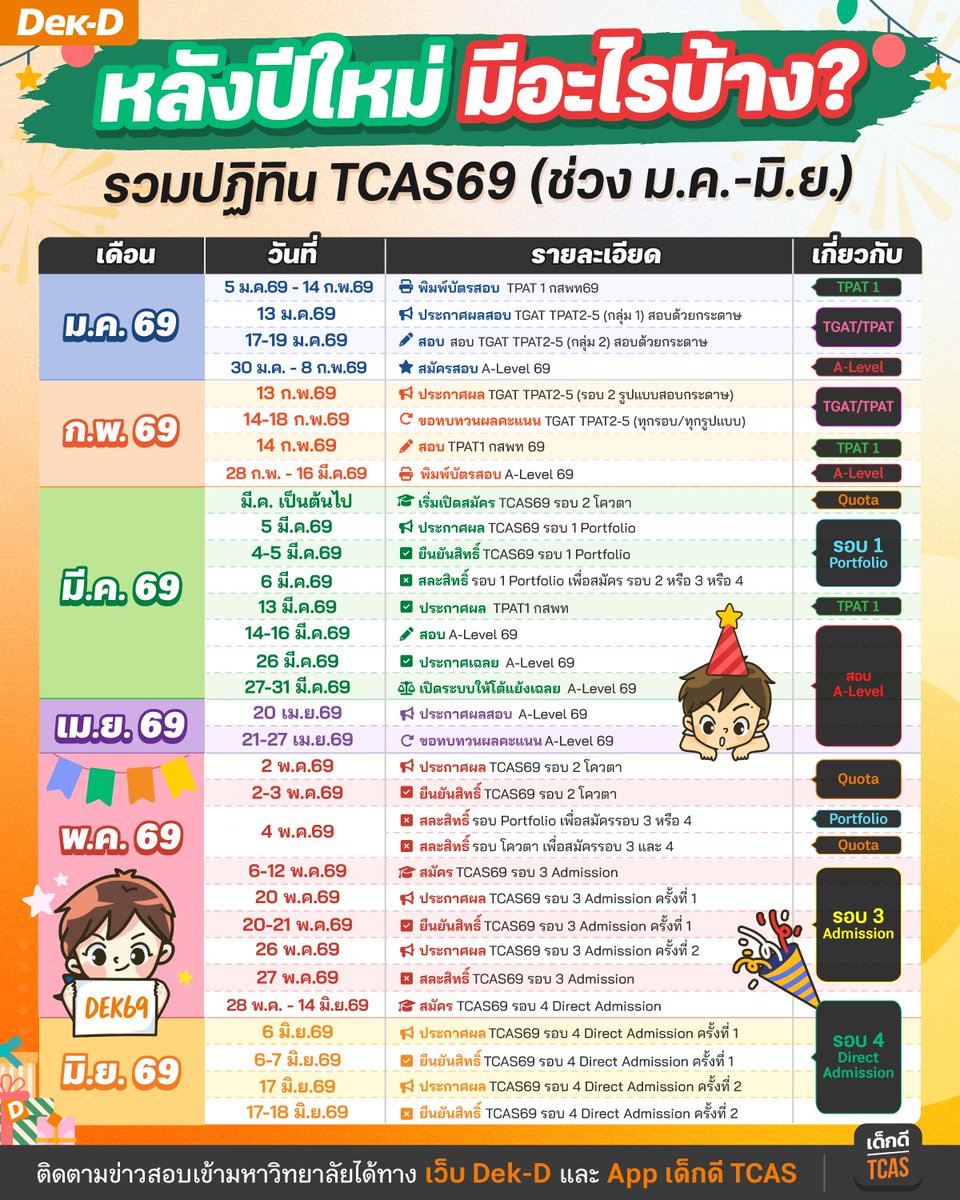 lataedekd's tweet image. #dek69 หลังปีใหม่ มีตั้งแต่สอบไปจนถึงยื่นคะแนนเลย สู้ไปด้วยกันนนนน