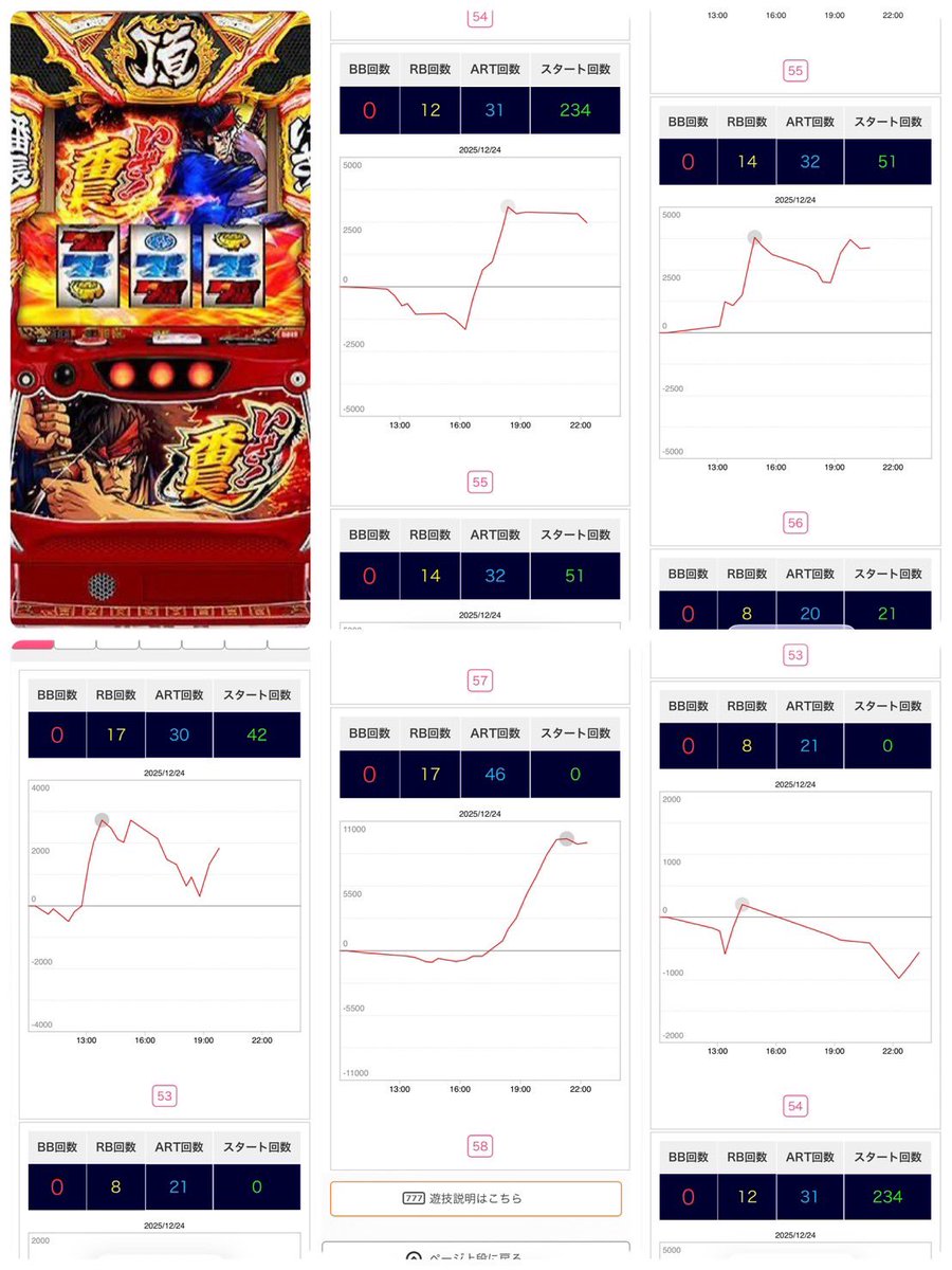 スロエボ@パチンコ・スロット (@Pachi_Slot_rush) / Posts / X