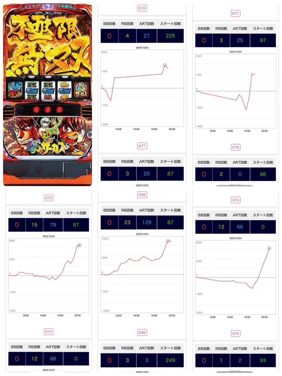 スロエボ@パチンコ・スロット (@Pachi_Slot_rush) / Posts / X