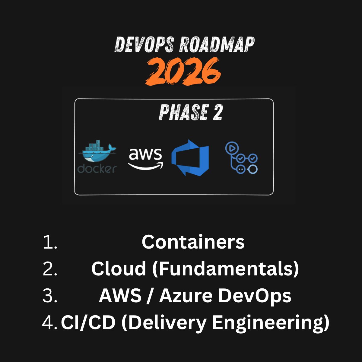 TrainWitShubham's tweet photo. I have made an in-depth DevOps Roadmap (2026) [Releasing on YouTube tonight 7 P.M] and this is a short condensed form of the same 🔥

👉 Comment “JOSH” or repost to remind yourself ki "2026 me DevOps Crack Karna hai Dosto". https://t.co/T6P6oM4mce