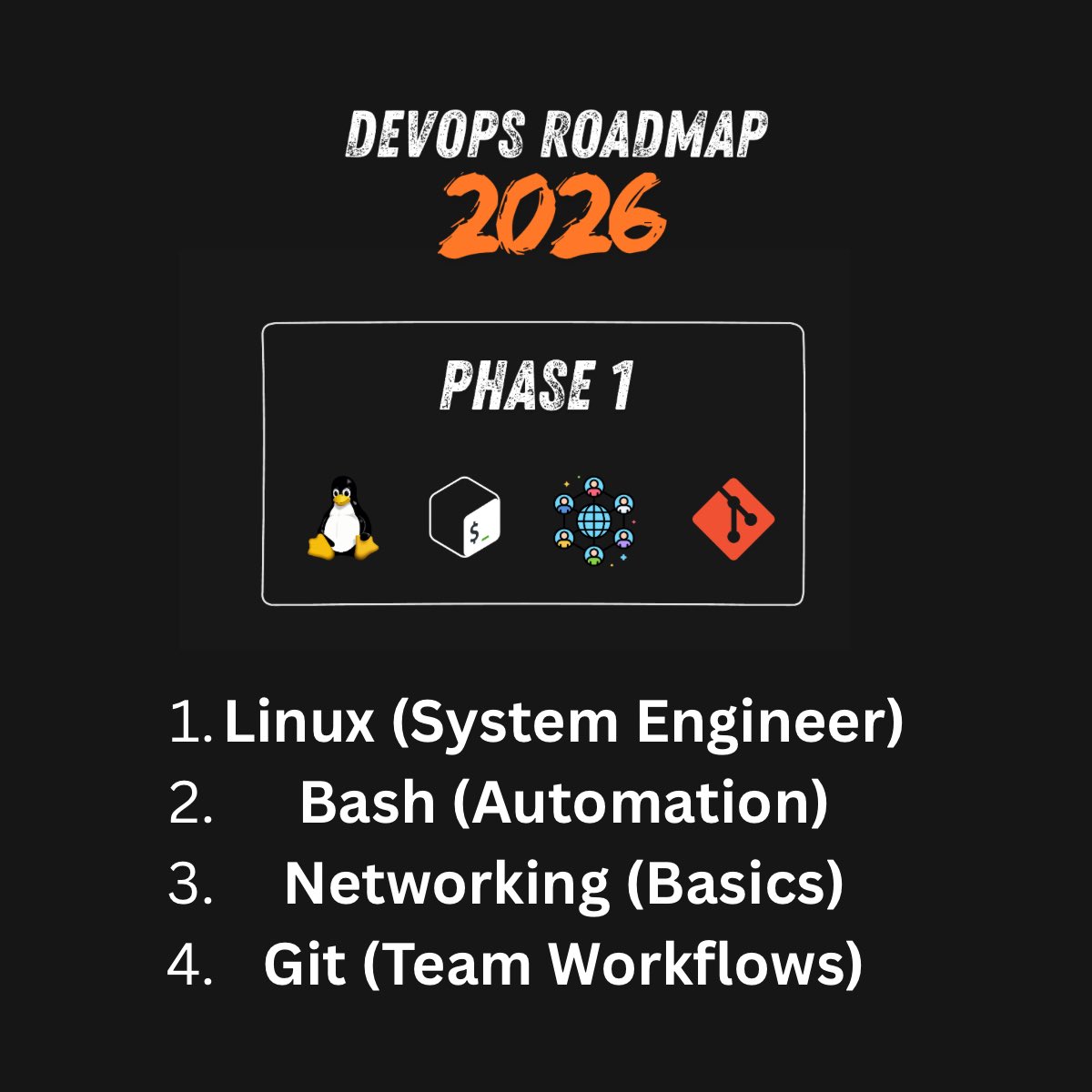 TrainWitShubham's tweet photo. I have made an in-depth DevOps Roadmap (2026) [Releasing on YouTube tonight 7 P.M] and this is a short condensed form of the same 🔥

👉 Comment “JOSH” or repost to remind yourself ki "2026 me DevOps Crack Karna hai Dosto". https://t.co/T6P6oM4mce