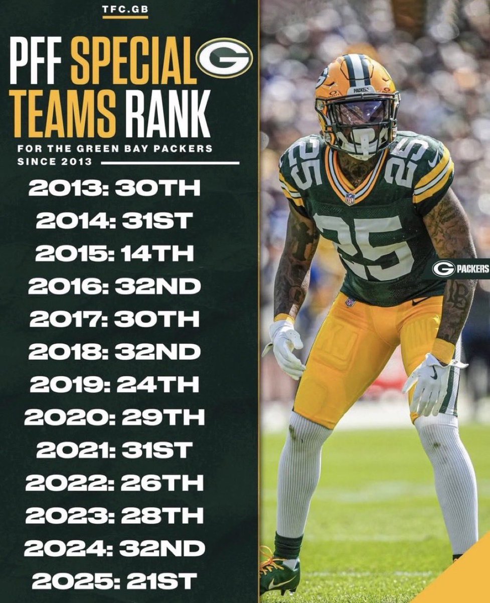 MicrowavedBird's tweet photo. @RobDemovsky Can someone get this clown off our coaching staff? At some point the numbers don’t lie https://t.co/hfxyekjAu9