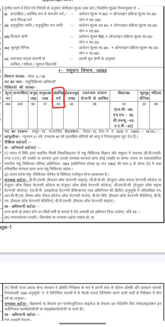 पशु चिकित्सा अधिकारी भर्ती प्रक्रिया में अन्य पिछड़ा वर्ग की संख्या शून्य करना उचित नहीं।
जबकि वोट प्रतिशत अन्य पिछड़ा वर्ग का 40 से 50% है।
<a href="/myogiadityanath/">Yogi Adityanath</a> <a href="/BJP4UP/">BJP Uttar Pradesh</a> <a href="/DOAHUP/">Department of AHUP</a> <a href="/drsanjeevbalyan/">Dr. Sanjeev Balyan</a> <a href="/LaljiVermaSP/">Lalji Verma</a> <a href="/dharampalbjpmla/">Dharampal Singh</a>