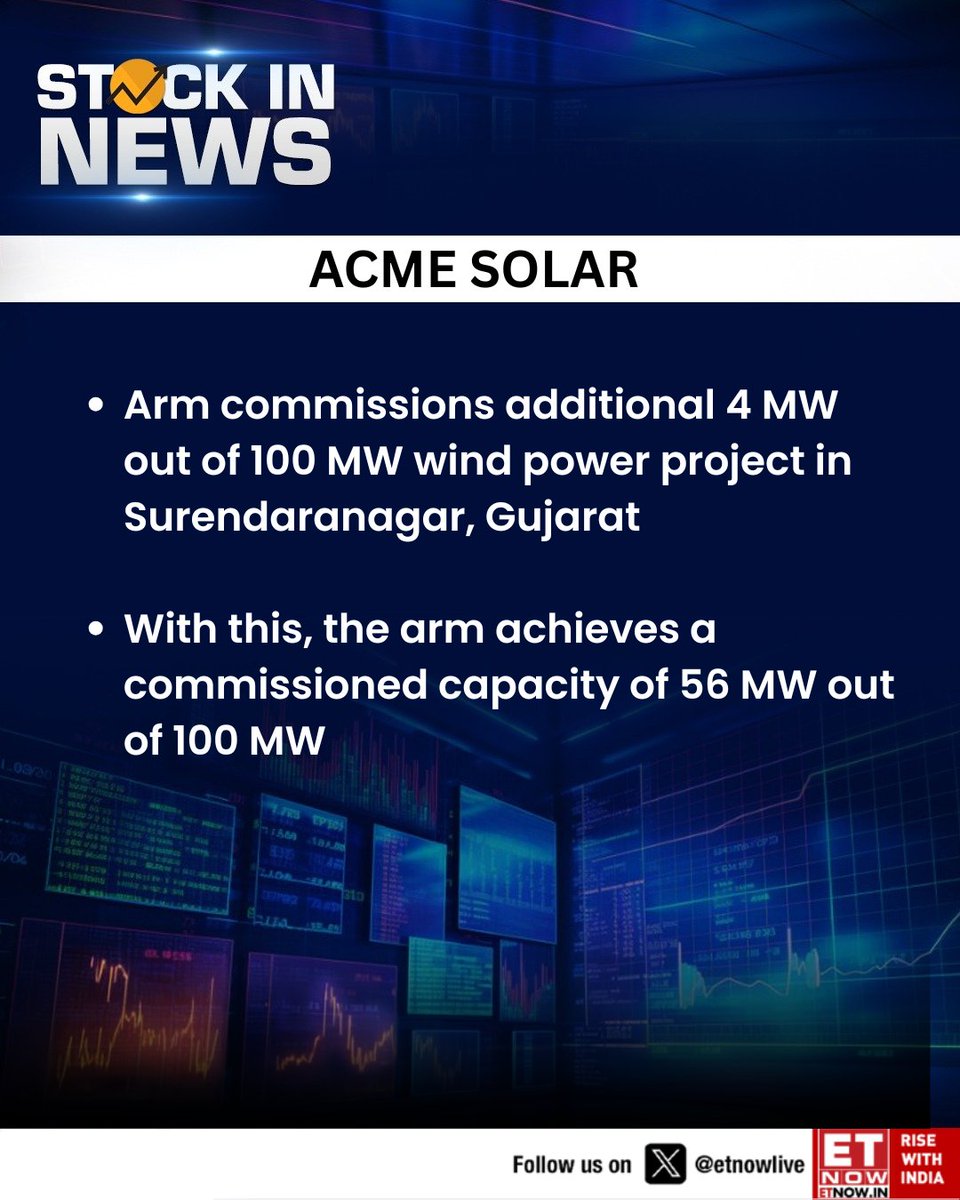 ETNOWlive's tweet image. #StockInNews | ACME Solar: Arm commissions additional 4 MW out of 100 MW wind power project in Gujarat

#ACME #StockMarket