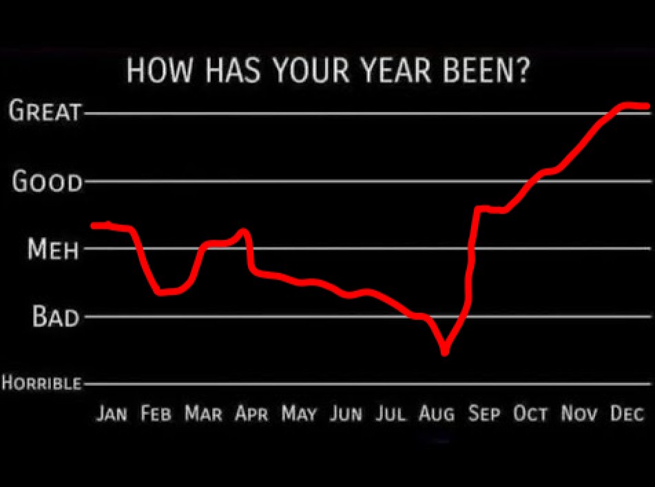 phasimatical's tweet image. year in review