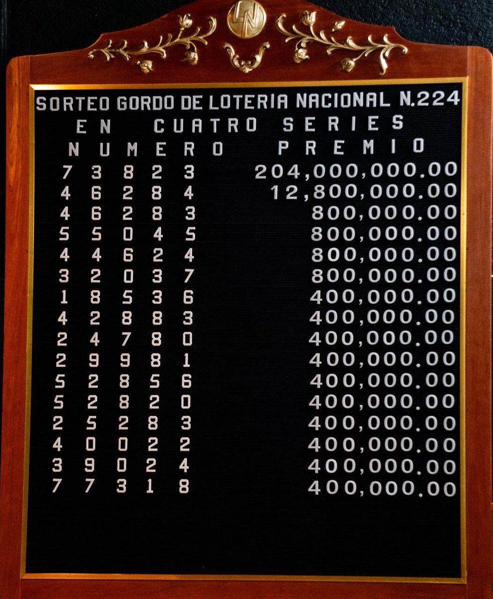 Lotería Nacional tweet media