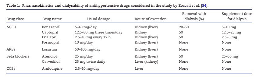 🫘Antihypertensives in CKD

academic.oup.com/ckj/article/18…

<a href="/CKJsocial/">CKJ</a>