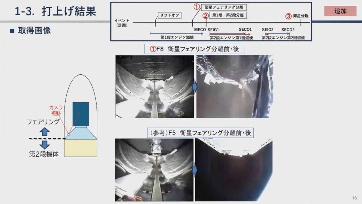 ohnuki_tsuyoshi's tweet image. 機体搭載カメラ画像。
分離前後で衛星の外見が変わっているように見える。