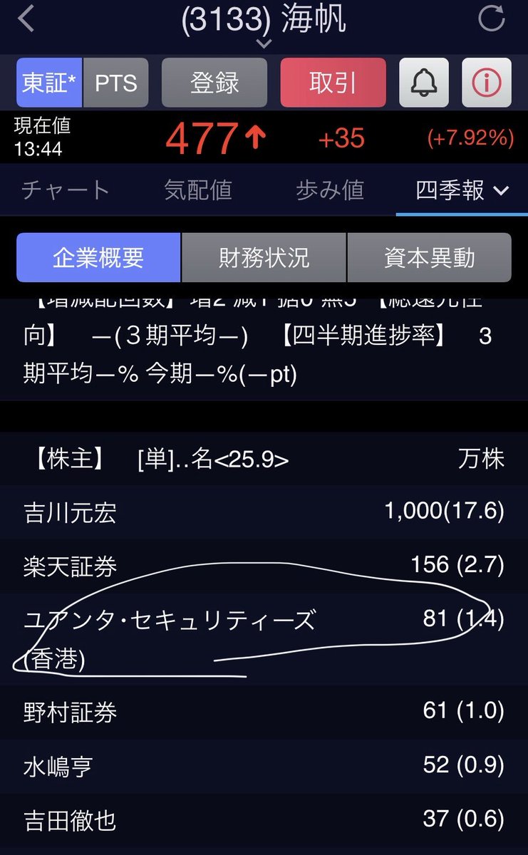 Tonpin1234's tweet image. あら、海帆のん今気づいたけど香港（ユアンタ）入って来てるやん