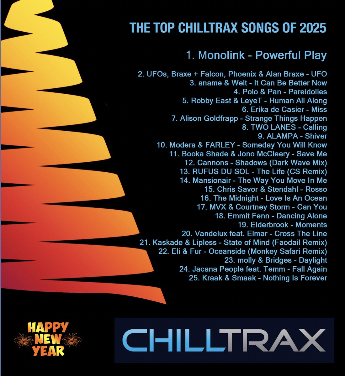 Chilltrax tweet media