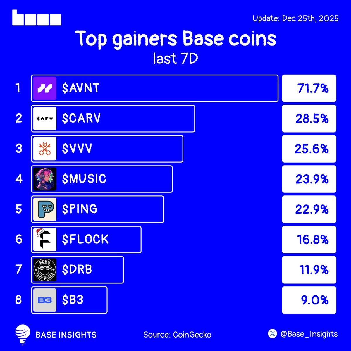 Base Insights tweet media