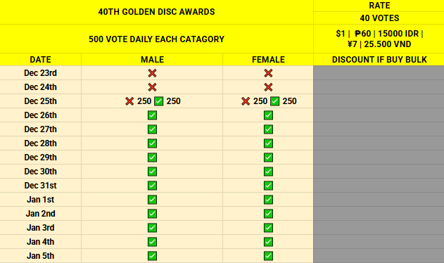 📌 40TH GDA AWARDS | OPEN FOR RESERVATION

✨ MALE CATAGORY
✨ FEMALE CATAGORY 

💸 $1 = 40 Votes  | Discount if buy bulk
💸 MOP: Paypal /VN Bank/WU/WISE/GCASH/ALIPAY /BANK INA

🛒 Dm to buy/reserve
#sellvotefantoo_proofs