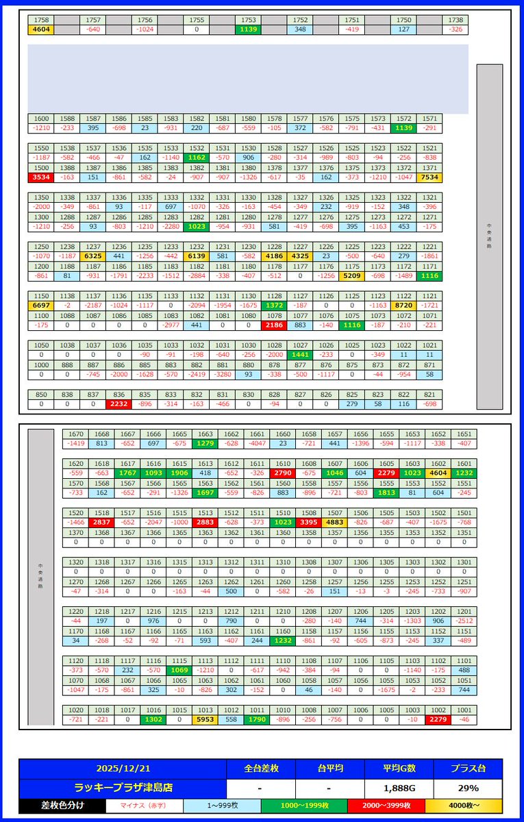 12月21日 ラッキープラザ津島店 📝クロロえげつない愛知決戦S【華