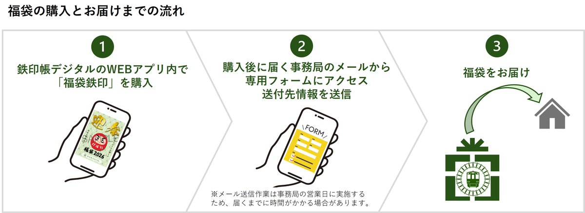 📢鉄印「福袋」を1/5から発売😍
先着50個❣️鉄印ファン注目の品々🥰
お買い求めはこちらから⬇️
tetsuin.yomiuri.co.jp/train_lines/11…

【中身は？】
☆全国のローカル鉄道5社のグッズ（1社数点）
☆鉄印帳フリー版
☆購入者限定鉄印（紙版）