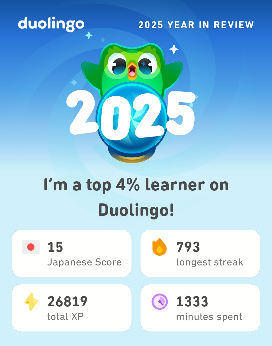 Ninja_Rich1's tweet photo. My 2025 Duolingo stats are in! How did you do? #Duolingo365 https://t.co/RP4LrZGPFr