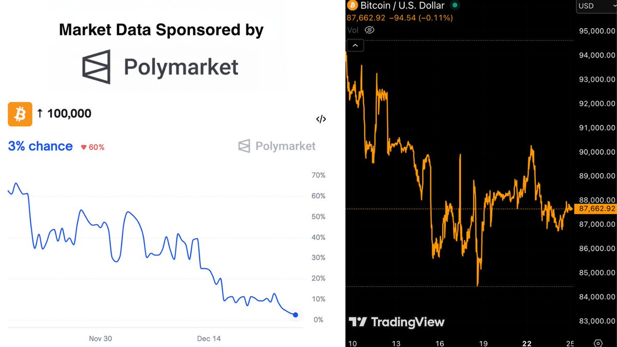 DEGEN NEWS tweet media