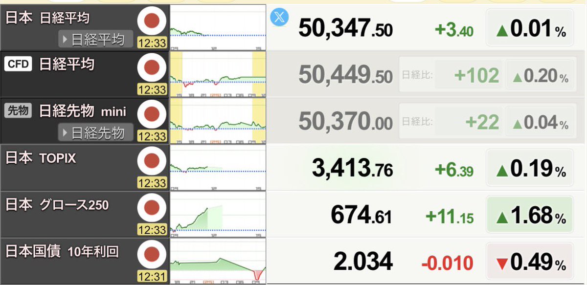 kabuzunda's tweet photo. 投資界隈でよく見るサイトまとめ。
他にも有益なサイトがあれば教えてください！

🫛世界の株価
https://t.co/F6UnPCvqcT

🫛世界の株価と日経平均先物
https://t.co/wUE5Z7oyae

🫛finviz
https://t.co/pvhbykB3cB

🫛CNBC
https://t.co/ZR4nEUvuug https://t.co/qkPuojFeEl