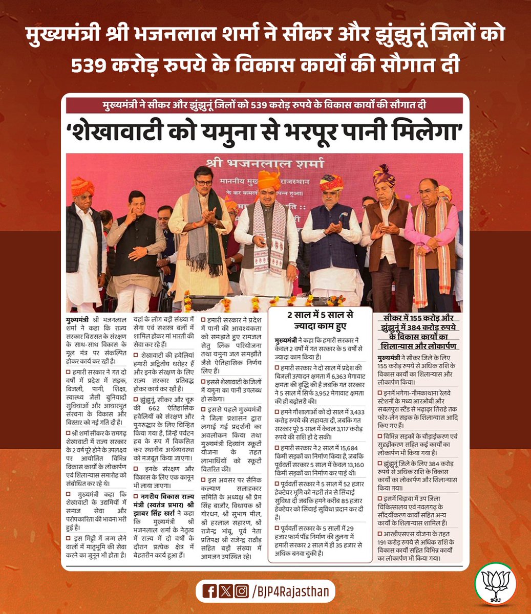 BJP4Rajasthan's tweet photo. मुख्यमंत्री श्री @BhajanlalBjp ने सीकर और झुंझुनूं जिलों को 539 करोड़ रुपये के विकास कार्यों की सौगात दी। https://t.co/aoKAknkILP