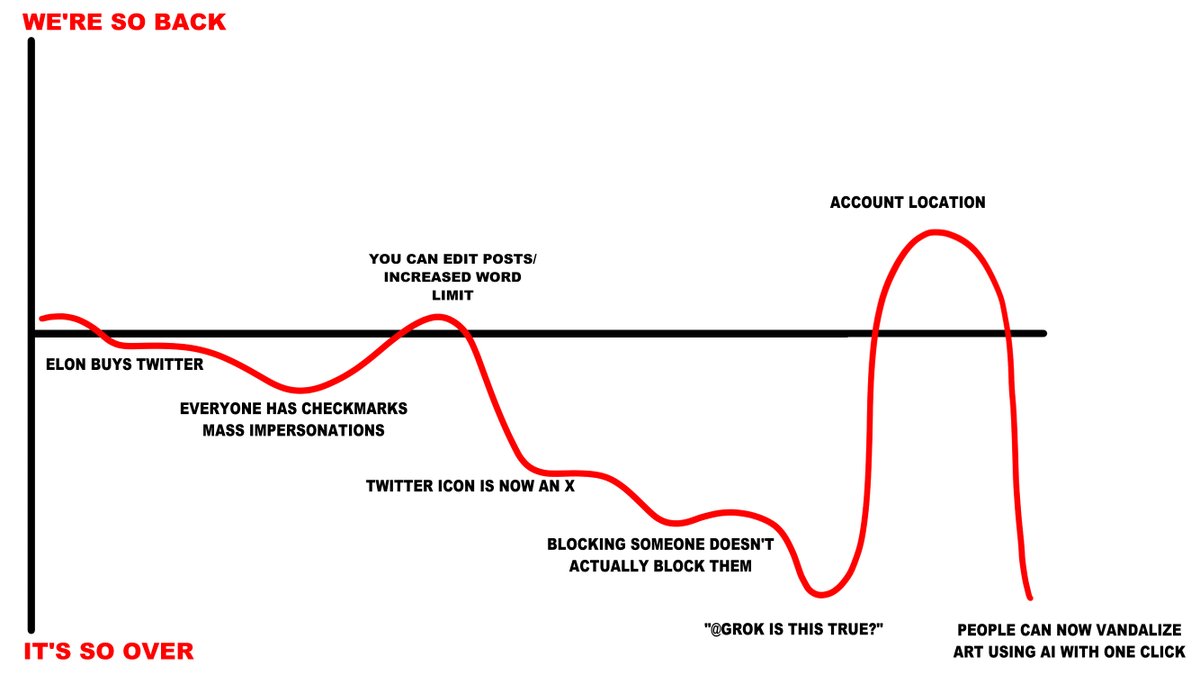 pandramodo's tweet image. It's over