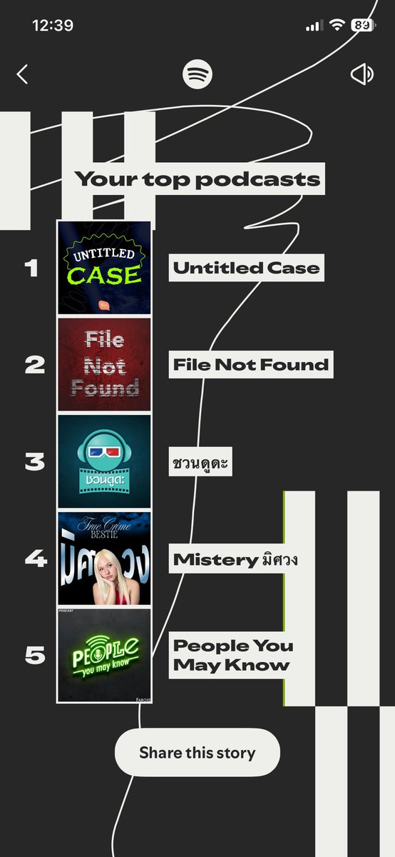 FAD_EE_LA's tweet image. #SpotifyWrapped 
oopsy daisy ทั้งปี 55555 
#bkpp
UC ทั้งปี 
#untitledcase
