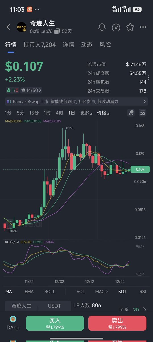 #奇迹人生 如果你现在只剩下100U，200U可以毫不犹豫的抄底“奇迹人生”，因为它可能是你人生一次“低成本，高赔率”逆袭机会!
逆袭翻盘，心捏重生，在奇迹人生一切皆有可能，关键在于你是否在场!
横盘了半个多月了，这个价位机会不多了。
合约:0xf8ef81718c140ca6577f5a57e373c68c91ceeb76