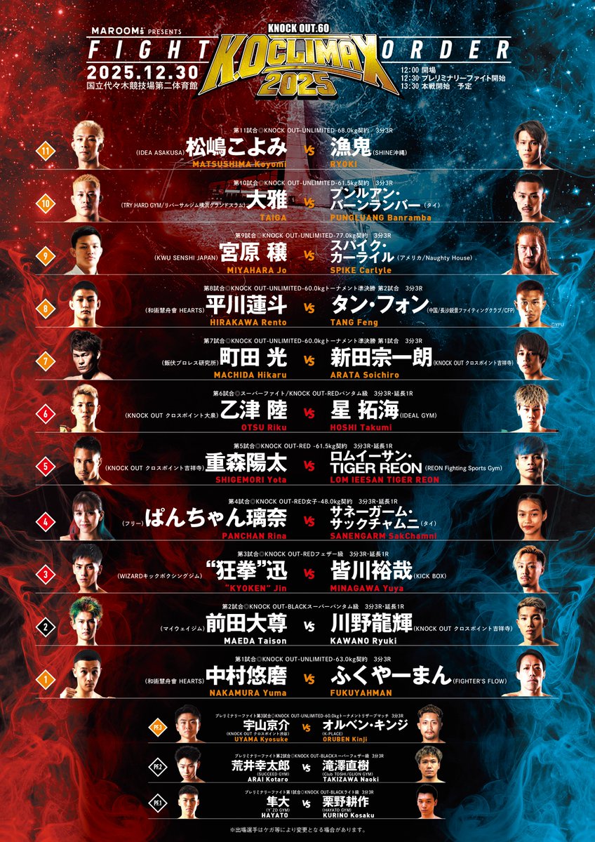 ◤12/30 K.O CLIMAX 2025◢

For those outside of Japan
LIVE streaming will be available on the official KNOCK OUT Facebook page‼

Click here for details
✅knockoutkb.com/news/1667

🇹🇭KONGNAPA Weerasakreck
🇹🇭SITTHICHAI Sitsongpeenong
🇺🇦YULIAN Pozdniakov
🇧🇷CARLOS Mota
🇹🇭KAEWGANWAN