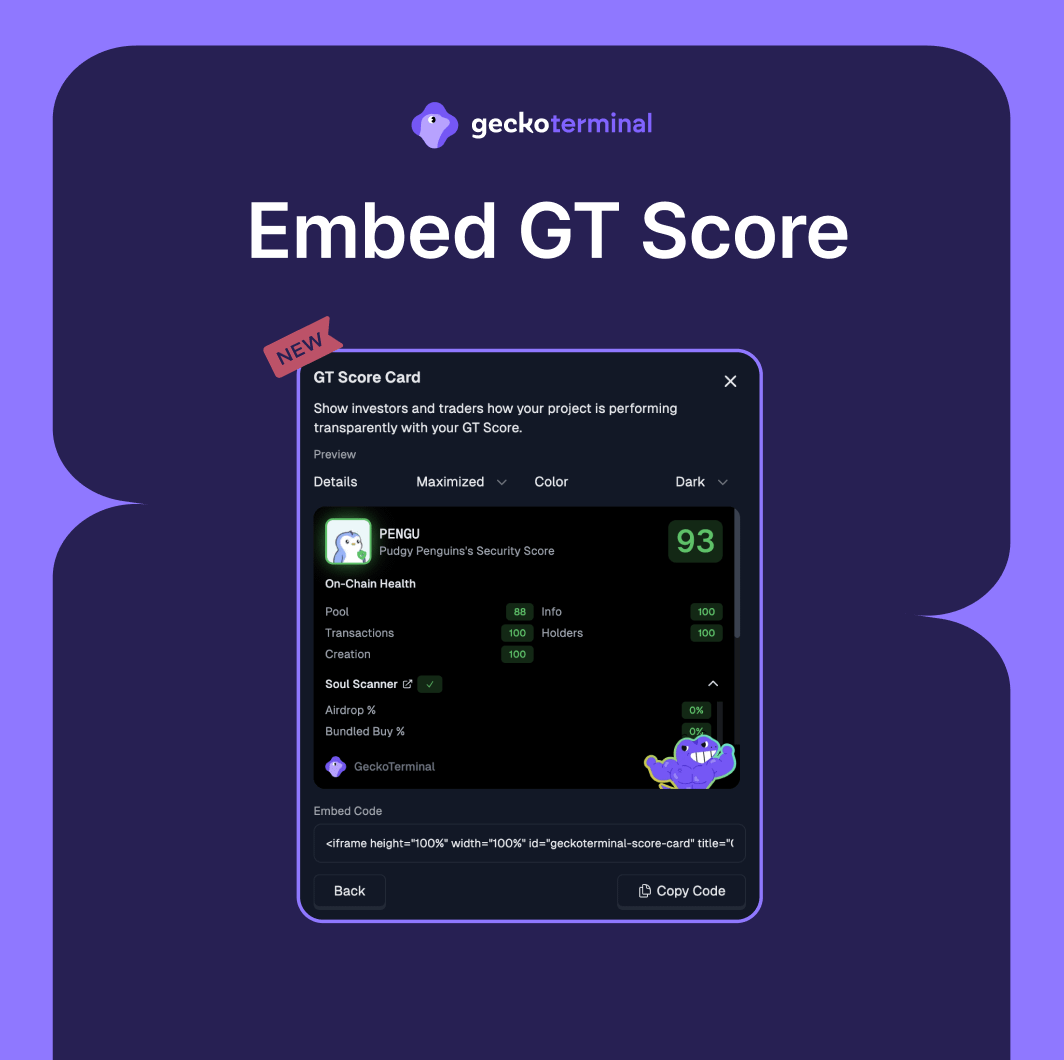 🦎COINGEKO-T: "Introduzione del GT Score: la nuova metrica di sicurezza per la credibilità dei token"