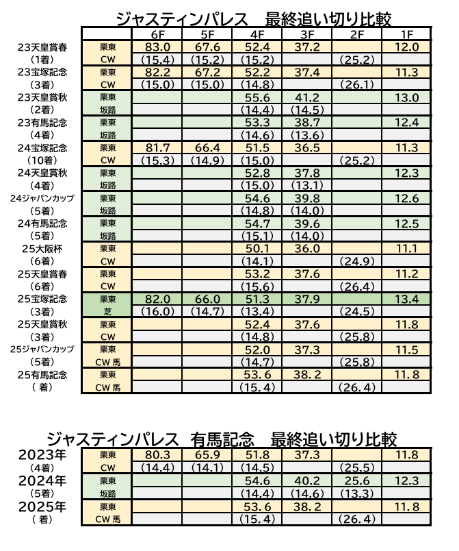 ジャスティンパレス Justin Palace tweet media