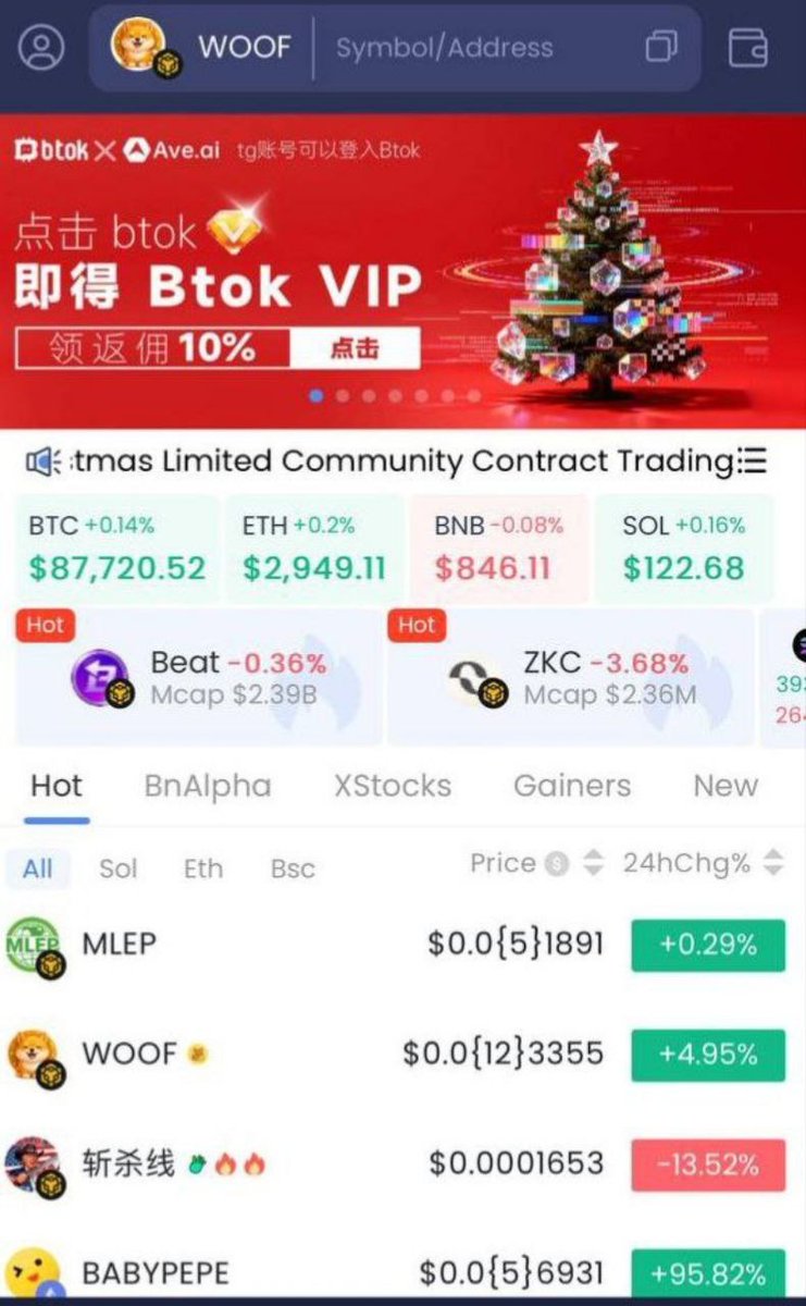 InvestorClubCom's tweet image. Early entries always feel uncomfortable… until they don’t 😏
@Woof_Woofdog marketing is live and momentum is building fast 🐶📈
🔼 DexScreener ads running
🔥 AVE HOT #2 confirmed
Trending on BSC

🟩CA
0x5d6c635b63fd5FABd7C2A0F24874BC28fc6ABAd2
#WOOF #BSCGems #CryptoX