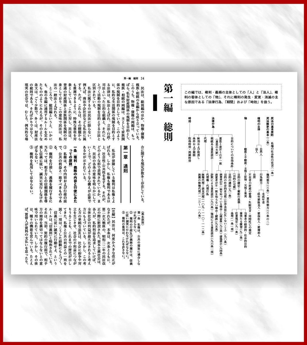 最新情報＞ 『口語 民法—令和新版』 累計100万部突破の民法条文解説書