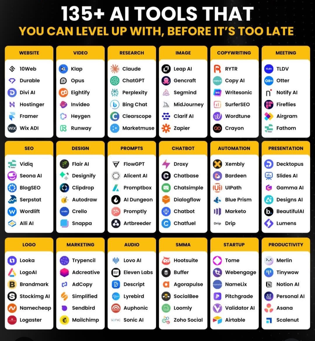 _evon3929's tweet photo. 120 + Mind blowing AI tools 🔥

1. Ideas

- Claude
- ChatGPT
- Bing Chat
- Perplexity
- Copilot

2. Website

- Dora
- 10Web
- Framer
- Unicorn
- Style AI

3. Writing

- Jasper
- HIX AI
- Longshot
- Textblaze
- Jenny AI

4. Meeting

- Tldv
- Krisp
- Otter
- Fathom
- Sembly AI

5. Chatbot

- Droxy
- Chatbase
- Chatsimple
- CustomGPT
- Mutual info

6. Automation

- Make
- Zapier
- Xembly
- Bardeen
- Levity

7. UI/UX

- Figma
- UiMagic
- Uizard
- InstantAI
- Penpot

8. Image

- Dreamina AI
- Leap AI
- Midjourney
- Stability AI
- Fotor

9. Video

- Dreamina AI
- HeyGen
- InVideo
- Eightify
- Morphstudio xyz

12. Audio

- Lovo ai
- Eleven labs
- Songburst AI
- Adobe Podcast
- Resemble AI

13. Presentation

- Decktopus
- Slides AI
- Pitch
- Designs AI
- Beautiful AI

14. SEO

- VidIQ
- Seona AI
- BlogSEO
- Keywrds ai
- Semrush

15. Design

- Canva
- Flair AI
- Designify
- Clipdrop
- Magician design

16. Logo Generator

- Looka
- Designs AI
- Brandmark
- Stockimg AI
- Namecheap

17. Prompts

- FlowGPT
- Alicent AI
- PromptBox
- Promptbase
- Snack Prompt

18. Productivity

- Merlin
- Tinywow
- Notion AI
- Adobe Sensei
- Personal AI

19. Marketing

- Pencil
- Ai-Ads
- AdCopy
- Simplified
- AdCreative

20. Twitter

- Typefully
- Tweetlify
- Tapilo
- Hypefury
- TweetHunter

Follow @_evon3929 for more