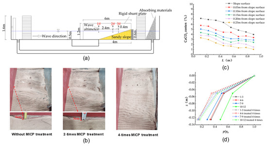 Applsci's tweet photo. ☀️Welcome to read these review papers in the Section "Civil Engineering"!
1. #ChlorideInducedCorrosion Effects on the #StructuralPerformance of #Concrete with #Rebar and #Fibres: A Review
by Petar Bajić, Bruno Leporace-Guimil, Carmen Andrade, Nikola Tošić and Albert de la Fuente
https://t.co/aUCsHQgxAc
2. Recent Developments on #Biomineralization for #ErosionControl
by Shan Liu, Changrui Dong, Yongqiang Zhu, Zichun Wang, Yujie Li and Guohui Feng
https://t.co/nVVXqo3cCd
3. Small but Significant: A Review of Research on the Potential of #BusShelters as #ResilientInfrastructure
by Sarah Briant, Debra Cushing, Tracy Washington and Monique Swart
https://t.co/uJy7vxwlee
4. Review of #StructuralModalTracking in #OperationalModalAnalysis: Methods and Applications
by Shenghui Fu and Jie Wu
https://t.co/jwjTlrqYyh