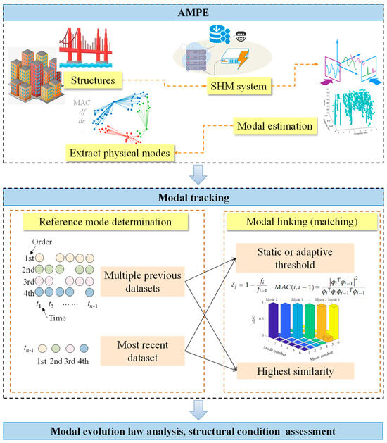 Applsci's tweet photo. ☀️Welcome to read these review papers in the Section "Civil Engineering"!
1. #ChlorideInducedCorrosion Effects on the #StructuralPerformance of #Concrete with #Rebar and #Fibres: A Review
by Petar Bajić, Bruno Leporace-Guimil, Carmen Andrade, Nikola Tošić and Albert de la Fuente
https://t.co/aUCsHQgxAc
2. Recent Developments on #Biomineralization for #ErosionControl
by Shan Liu, Changrui Dong, Yongqiang Zhu, Zichun Wang, Yujie Li and Guohui Feng
https://t.co/nVVXqo3cCd
3. Small but Significant: A Review of Research on the Potential of #BusShelters as #ResilientInfrastructure
by Sarah Briant, Debra Cushing, Tracy Washington and Monique Swart
https://t.co/uJy7vxwlee
4. Review of #StructuralModalTracking in #OperationalModalAnalysis: Methods and Applications
by Shenghui Fu and Jie Wu
https://t.co/jwjTlrqYyh