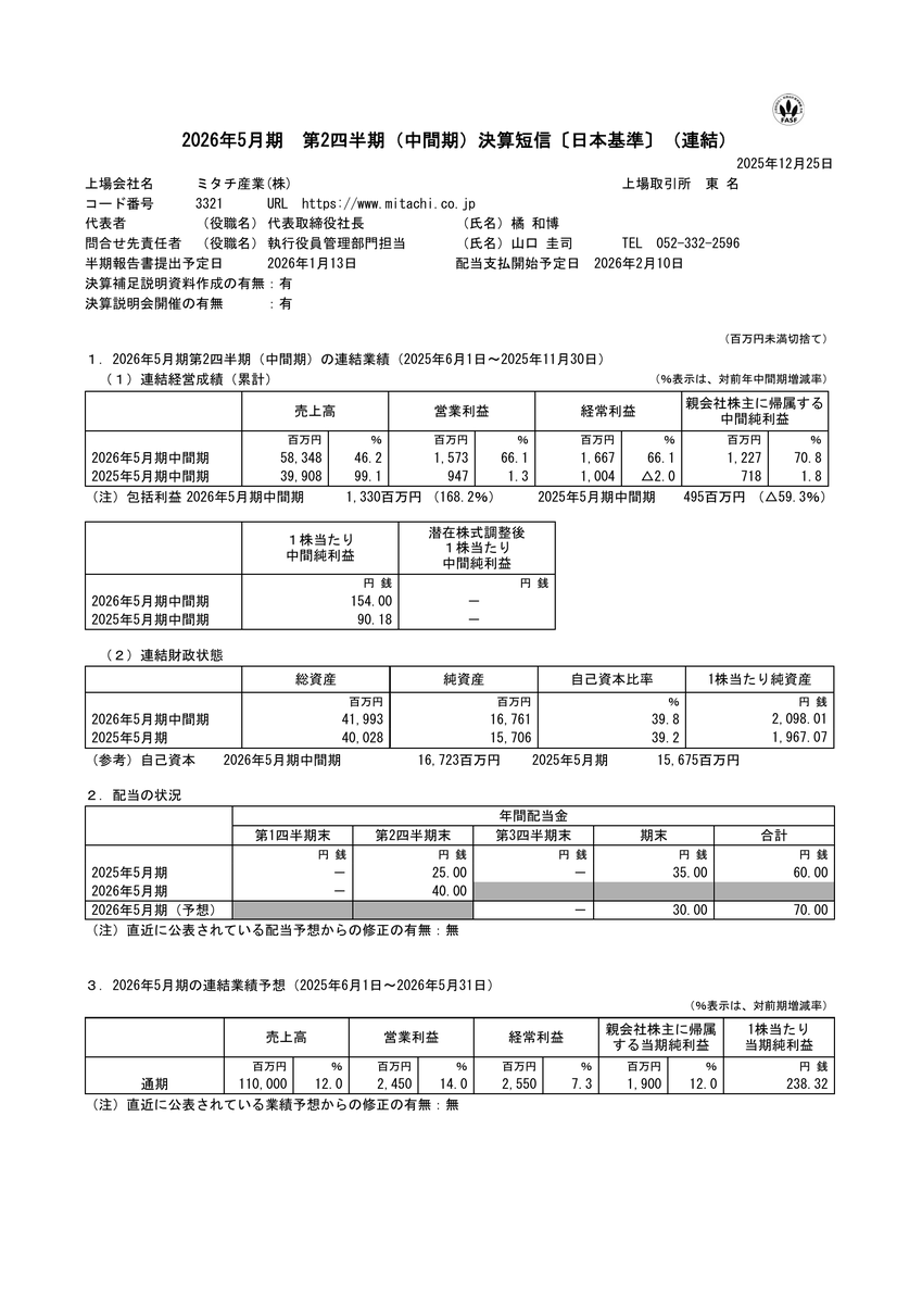 3321 ミタチ産業 [決算] 📢 純利益70.8%増、売上高46.2%増で増益基調