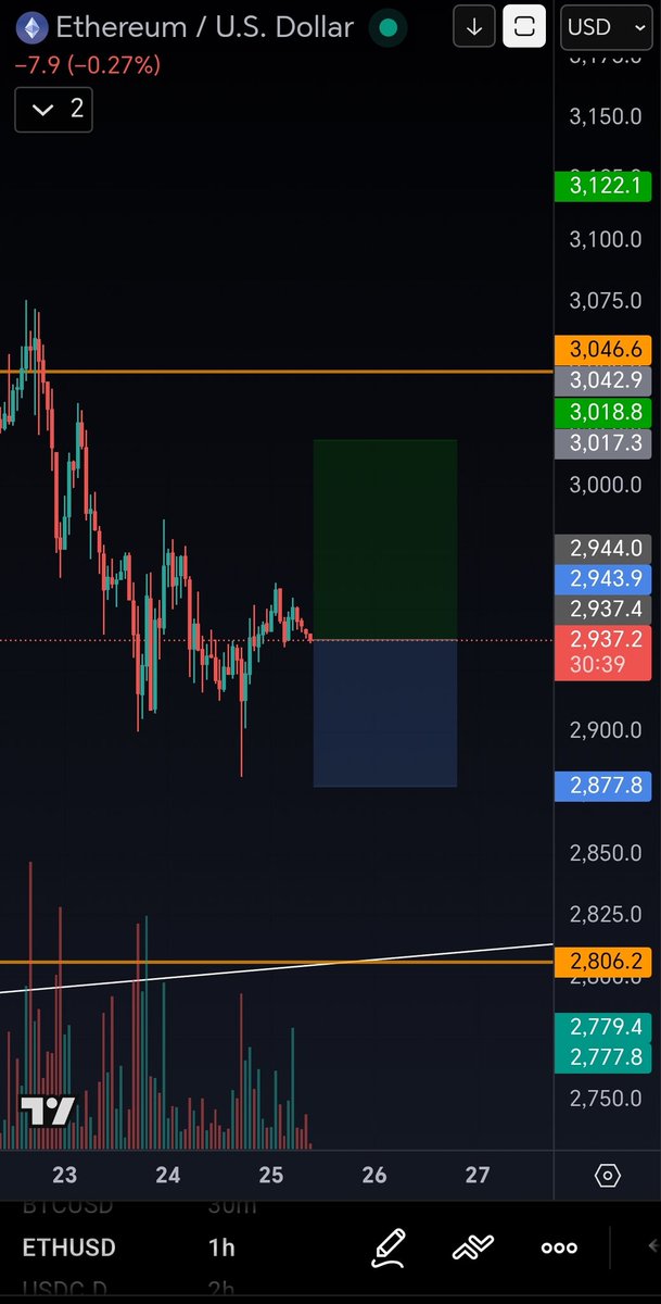Tcryptooo's tweet photo. $ETH
1H
✅DYOR https://t.co/nrcUD6g0oL