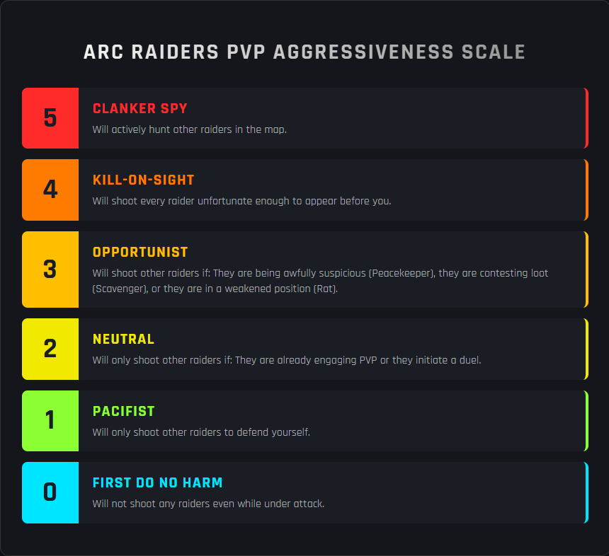 ARC Raiders Updates tweet media