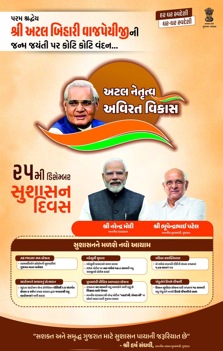 ભારતીય રાજનીતિના શિખર પુરુષ, પૂર્વ વડાપ્રધાન, પ્રખર રાષ્ટ્રભક્ત, 'ભારત રત્ન' શ્રદ્ધેય અટલ બિહારી વાજપેયીજીની જયંતીએ તેમને કોટિ કોટિ વંદન.

#GoodGovernanceDay